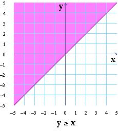 Graph 1