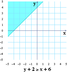 Graph 2