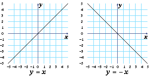 Graphs