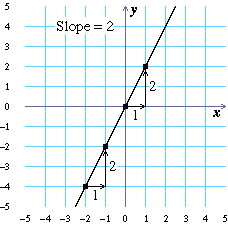 Slope 2