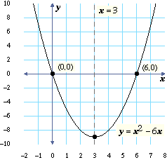 Vertex